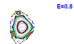 Poincar� section A=1, E=0.8